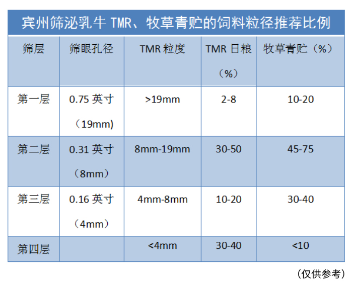 1660038877202708.jpg 賓州篩-參數(shù).jpg