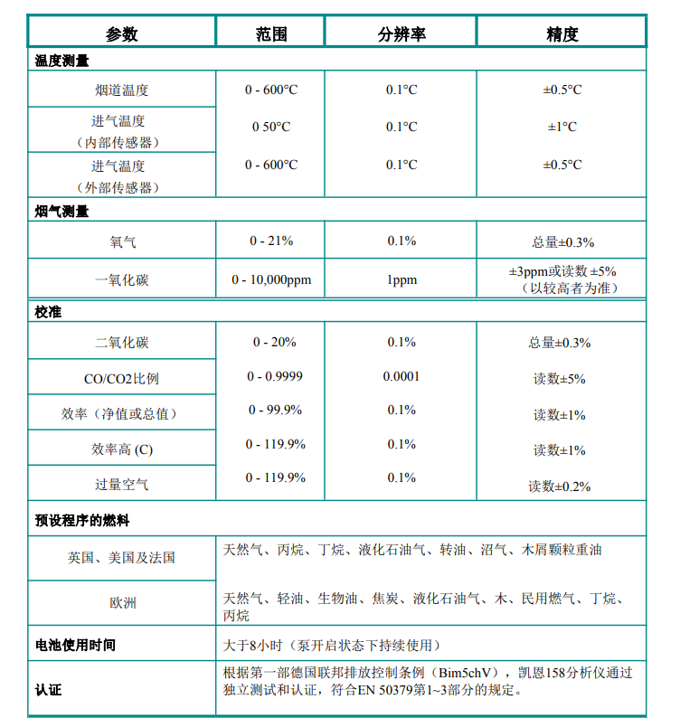 1652163790635907.png 參數158.png